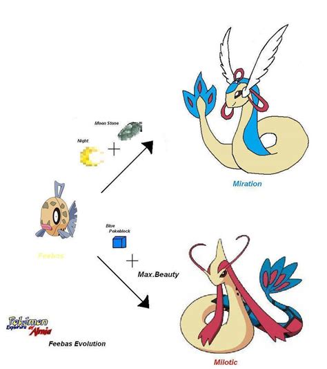 pokemon infinite fusion feebas evolution If you use Super Splicers to fuse two pokémon, the first selected will become the body, regardless of level